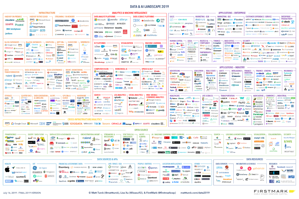 Data Lake Architectures