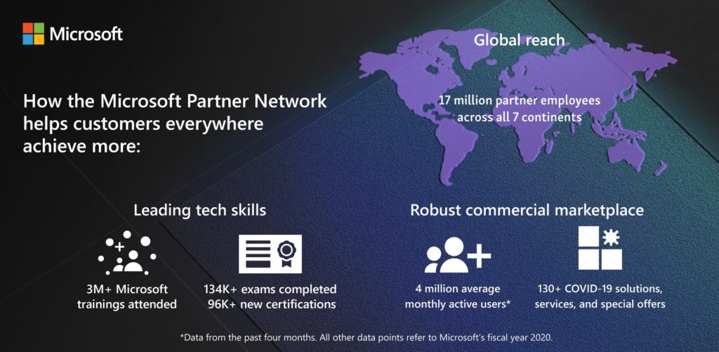 partners de Microsoft