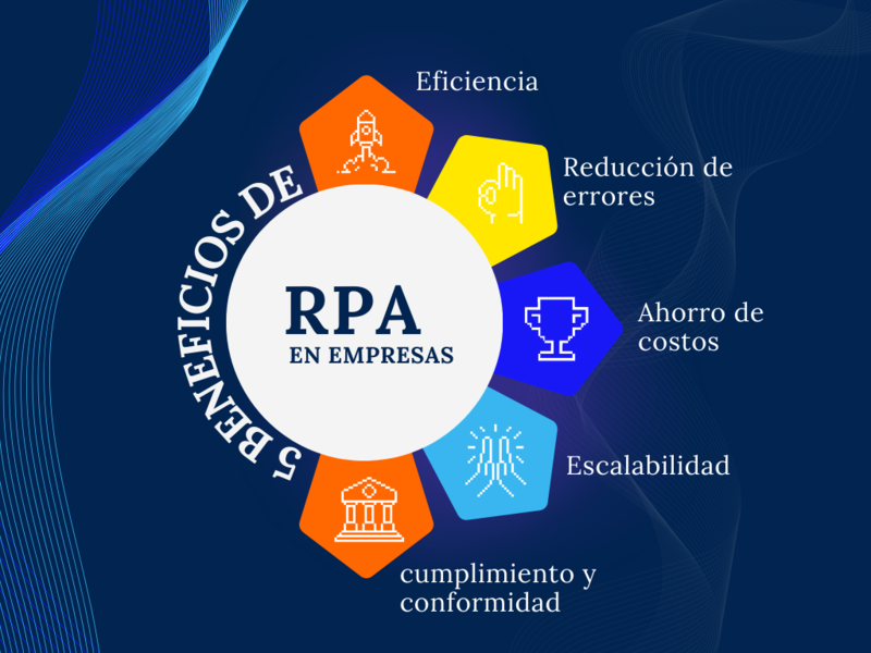 Beneficios r p a