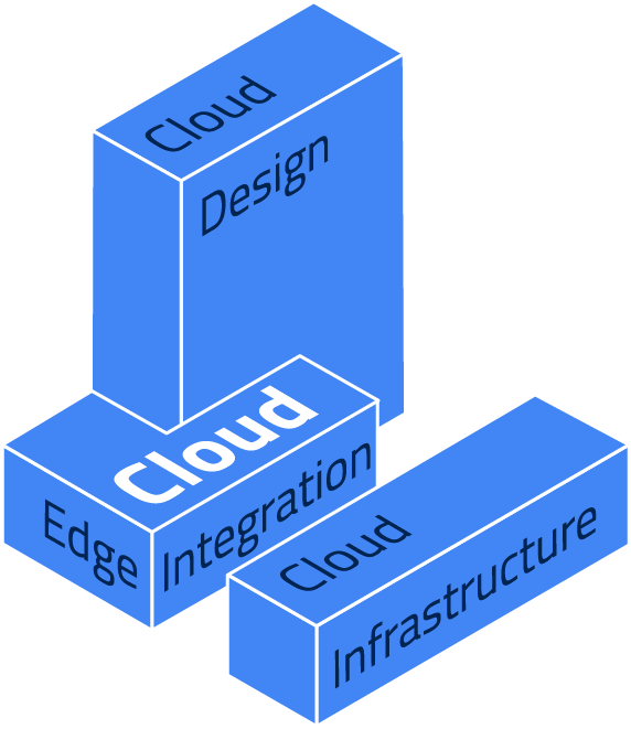 Grafico BUs BLs Cloud