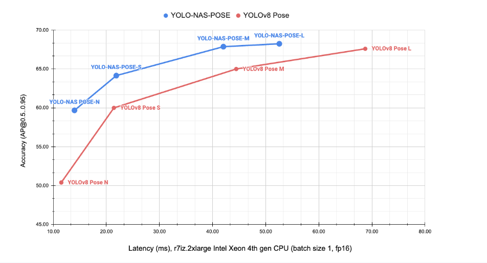 YOLO NAS