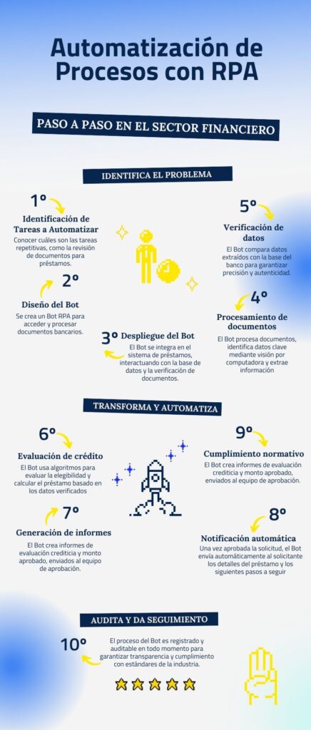 infografia rpa financiero 1