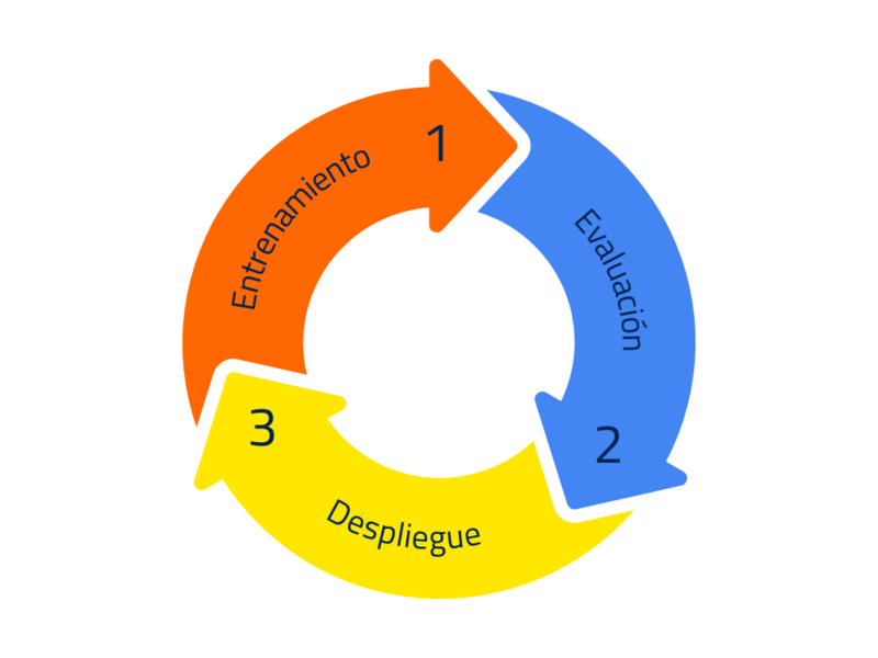 diagrama mlops