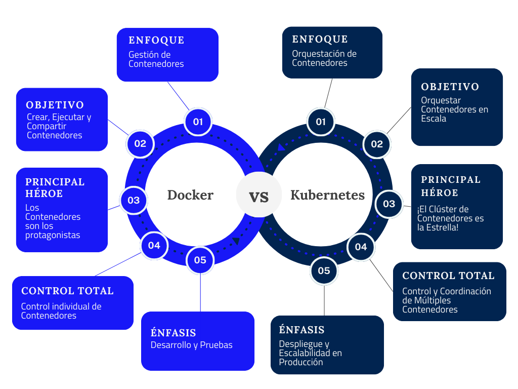 Circle Comparison Chart Employee VS Entrepreneur Graph 2