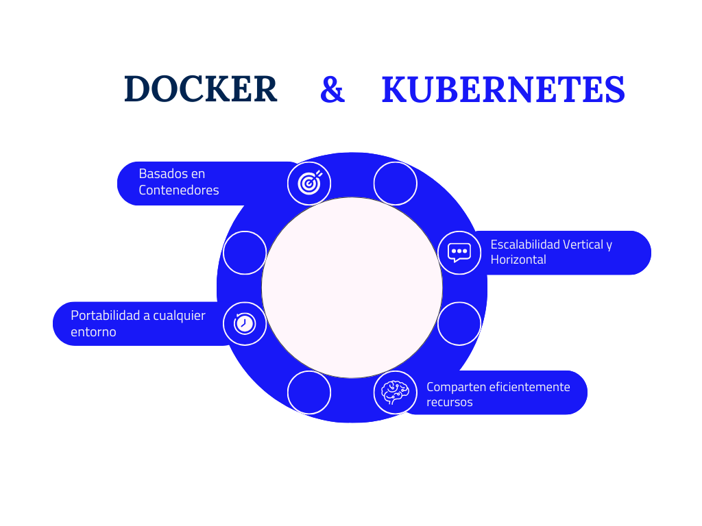 Similitudes Kubernetes vs docker