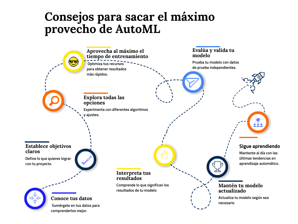 consejos Automl