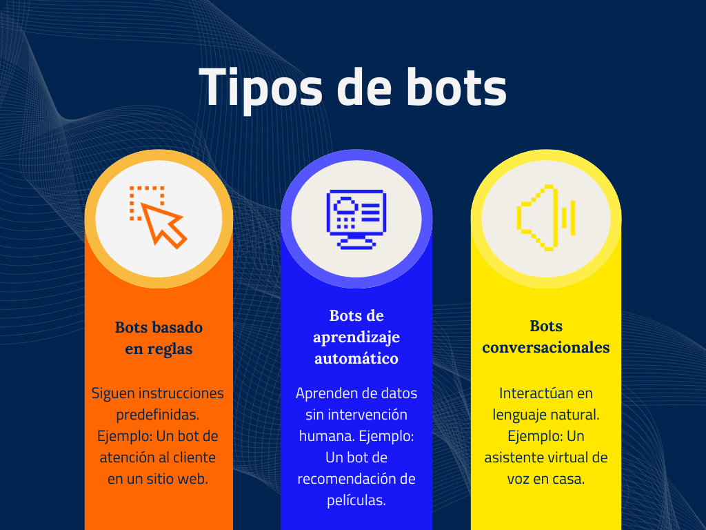 tipos de bots